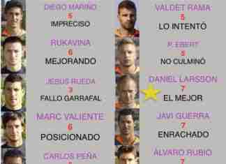 Calificaciones partido REAL VALLADOLID – REAL SOCIEDAD