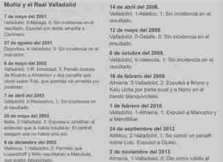 El increíble gafe blanquivioleta de Muñiz Fernández