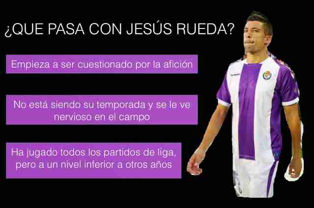¿QUE PASA CON JESÚS RUEDA? - Pucela Fichajes