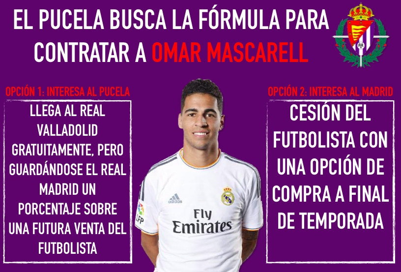 El Pucela busca la fórmula para contratar a Omar Mascarell