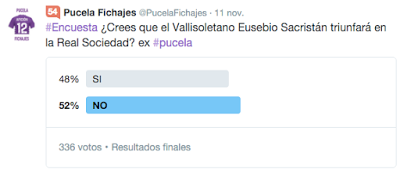 El 52% de la afición del Pucela piensa que Eusebio no triunfará en la Real Sociedad