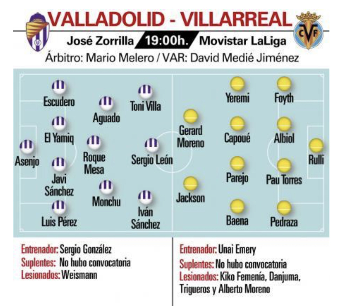 Posibles alineaciones del Real Valladolid contra el Villarreal según la ...