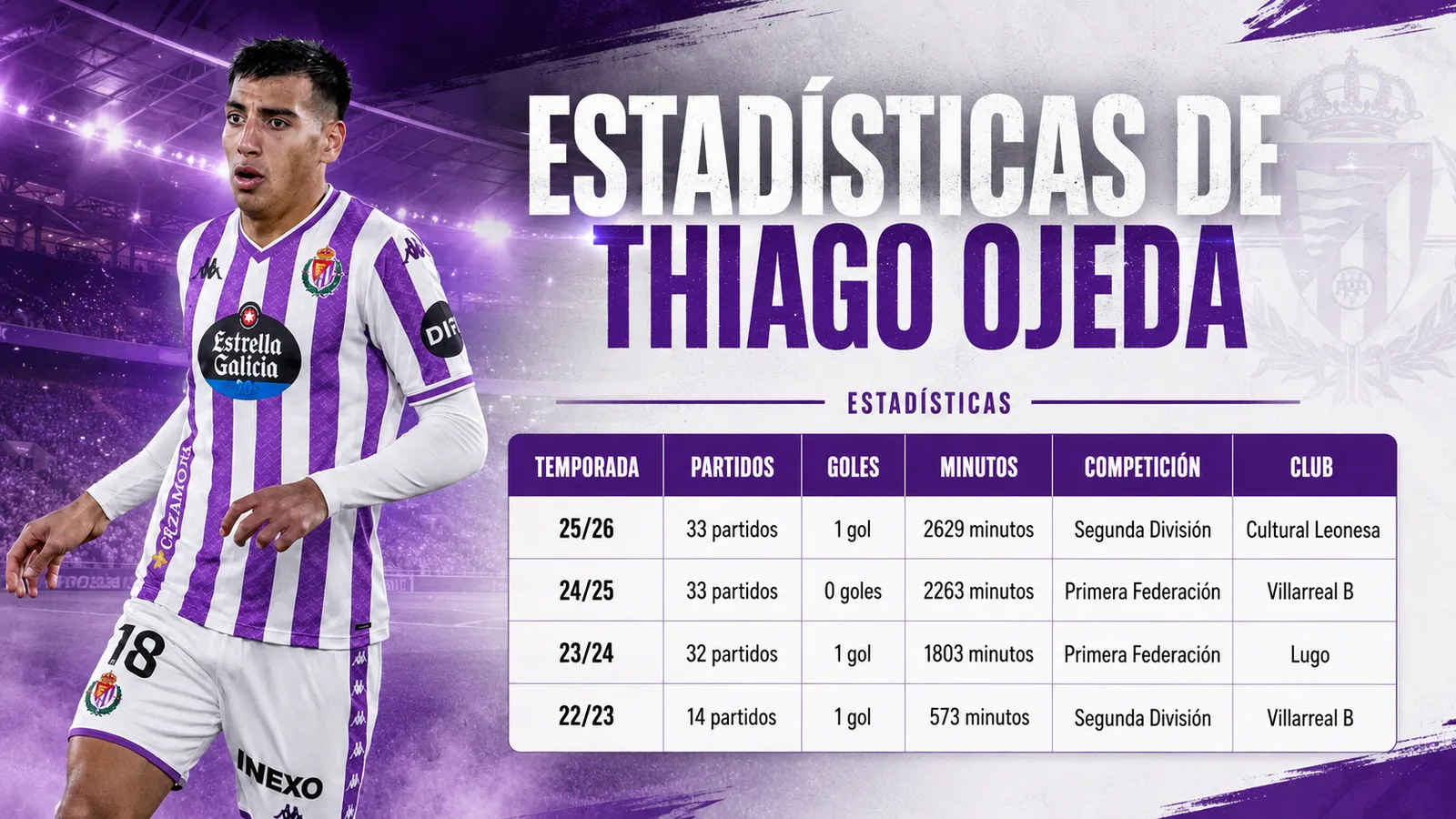 Estadísticas de Thiago Ojeda