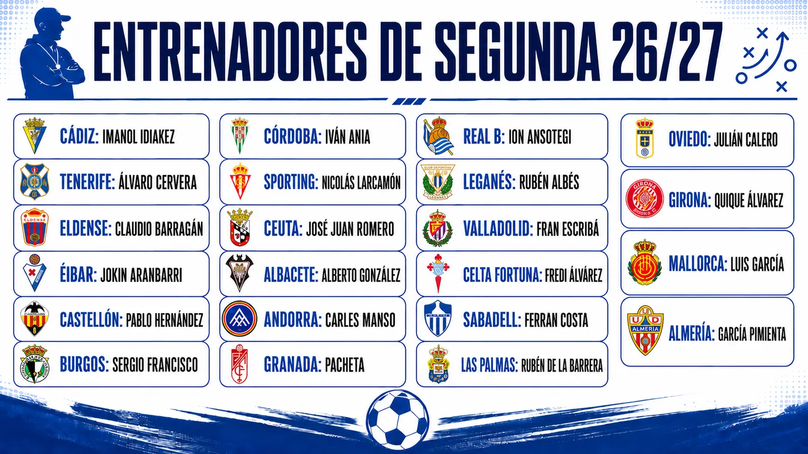 Los 22 banquillos de Segunda División para la temporada 26/27 ya tienen nombre