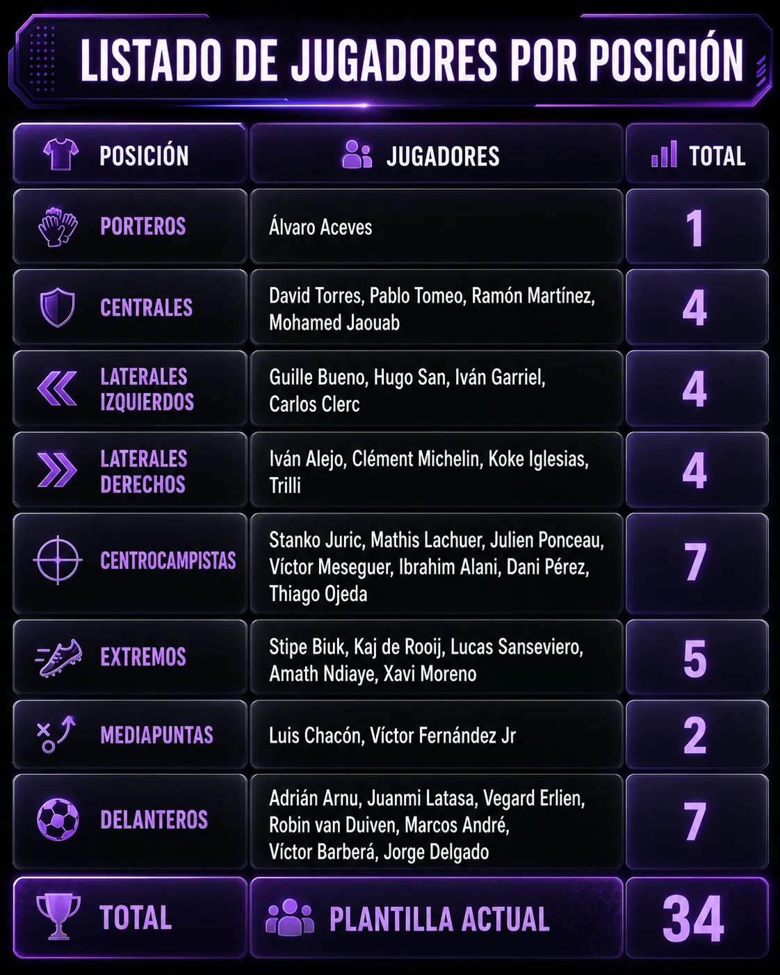 Overbooking en el Real Valladolid