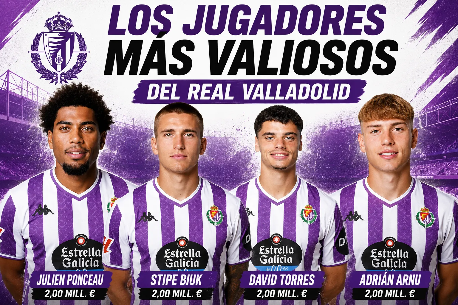 El valor de mercado del Real Valladolid: así está tasada la plantilla blanquivioleta según Transfermarkt