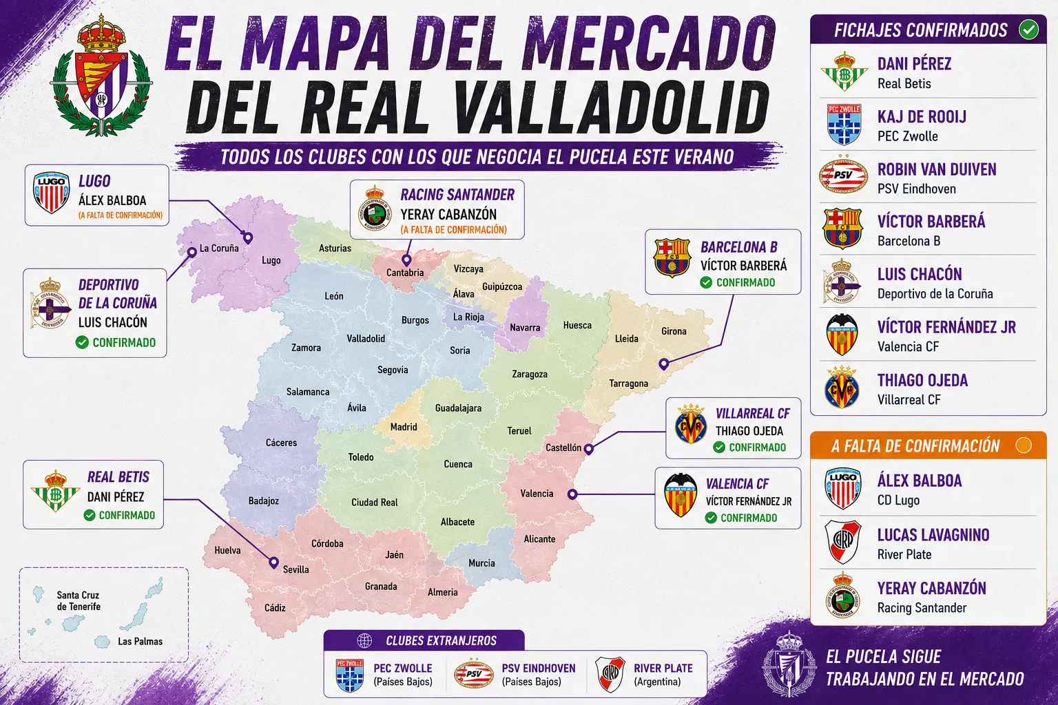 El mapa del mercado del Real Valladolid: así se mueve Víctor Orta este verano