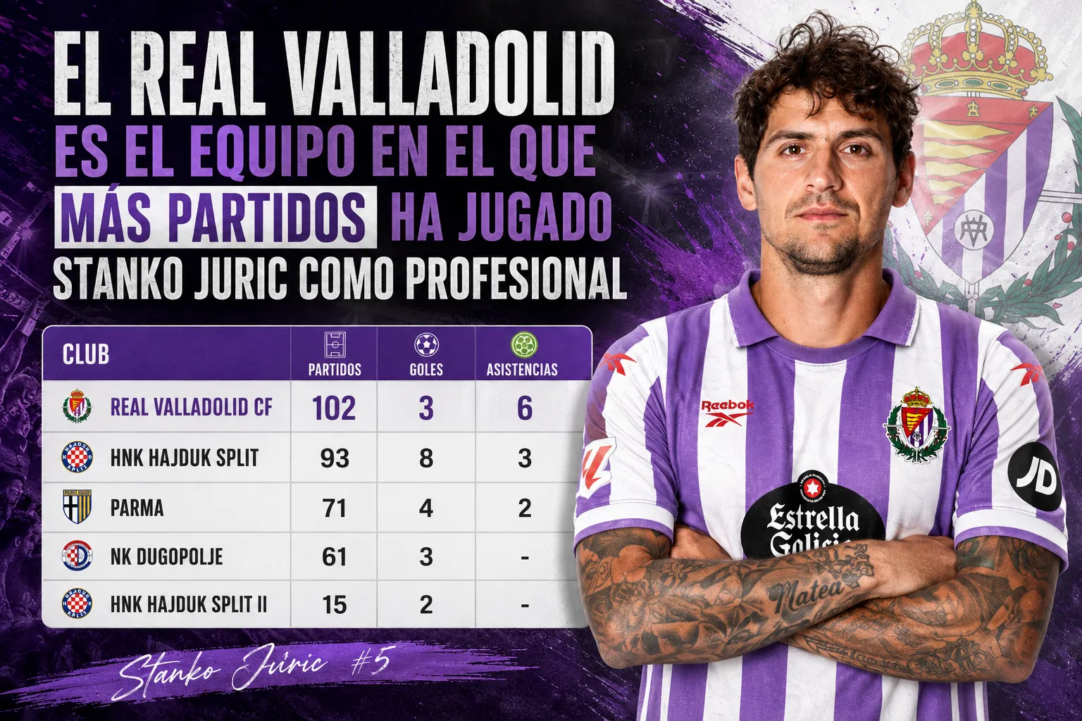 El Real Valladolid es el equipo en el que más partidos ha jugado Stanko Juric como profesional