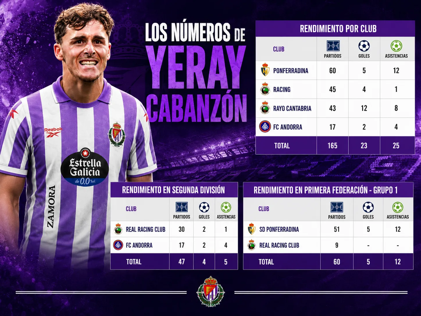 Los números de Yeray Cabanzón