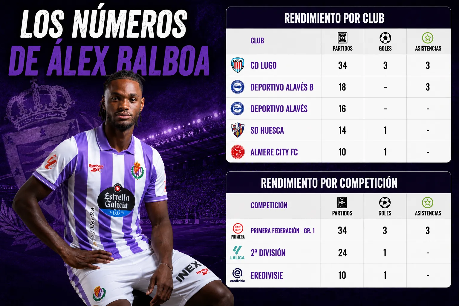 Los números de Álex Balboa