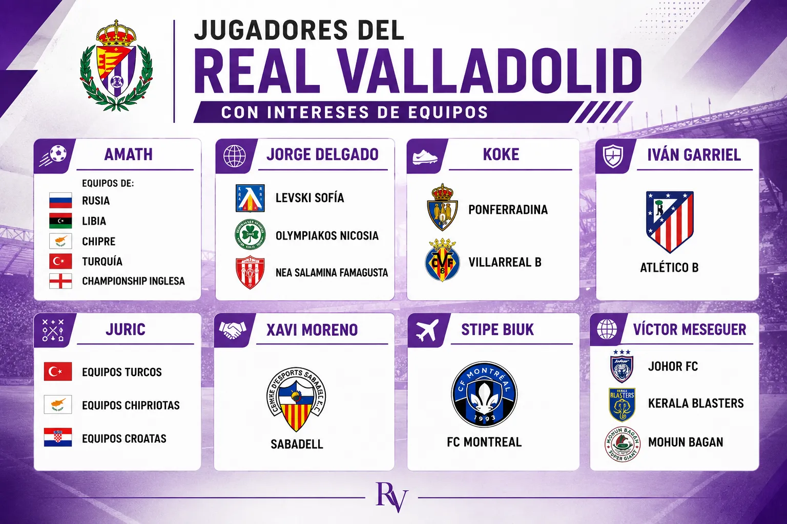 Jugadores del Real Valladolid con intereses de equipos