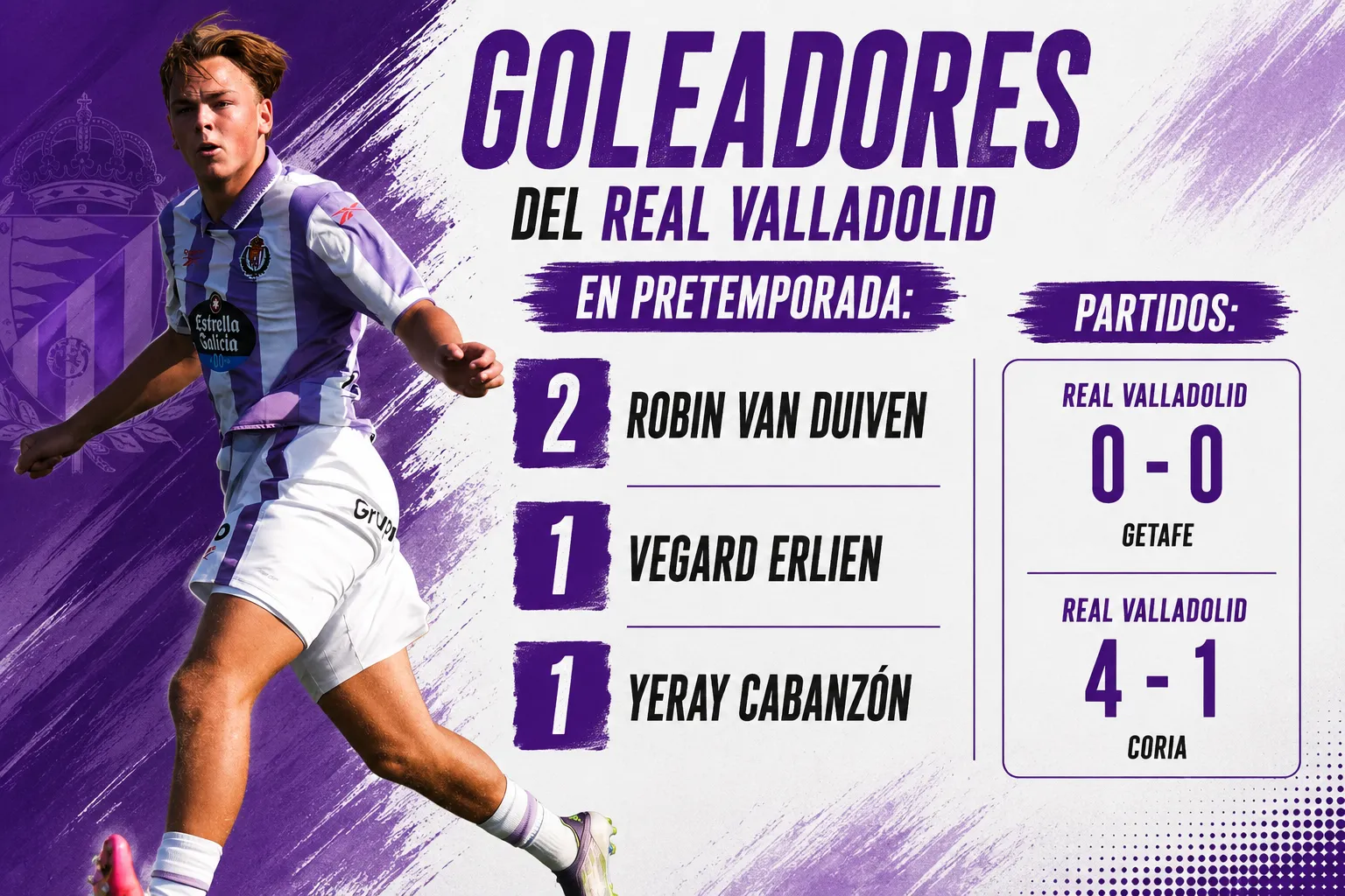 Robin van Duiven lidera la tabla de goleadores del Real Valladolid en pretemporada