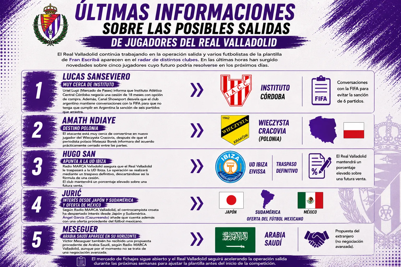 Últimas informaciones sobre las posibles salidas de jugadores del Real Valladolid