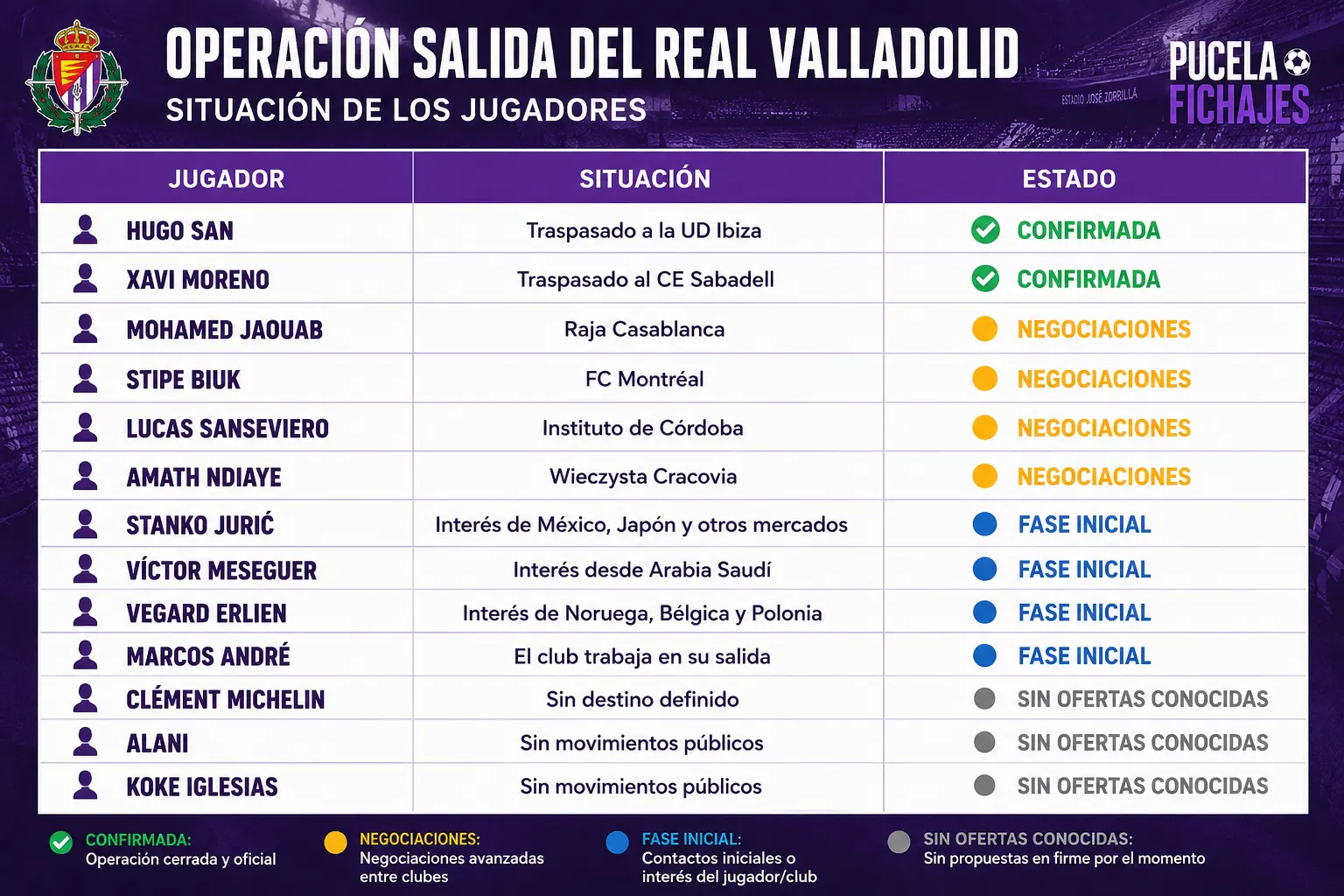 Así está la operación salida del Real Valladolid: jugador por jugador