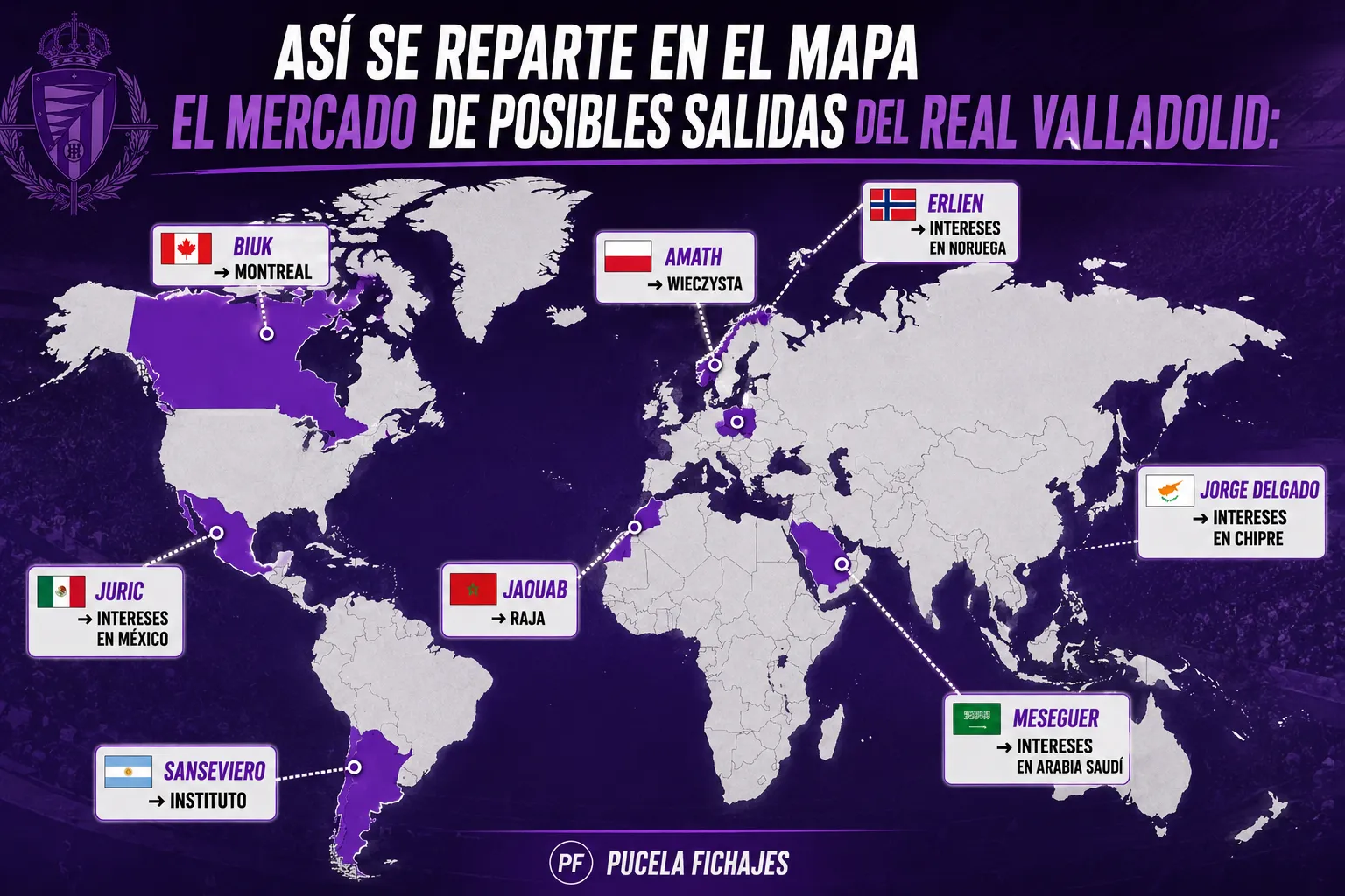 Mapa del mercado del Real Valladolid: así se reparten las posibles salidas por el mundo