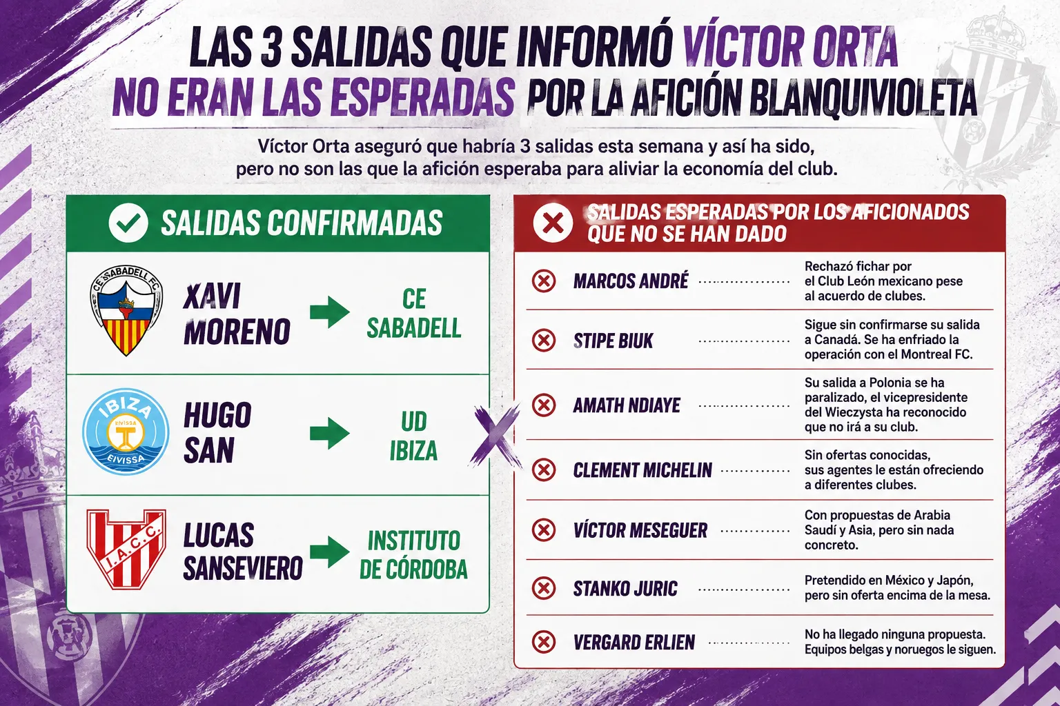 Las tres salidas anunciadas por Víctor Orta no han sido las que esperaba la afición blanquivioleta