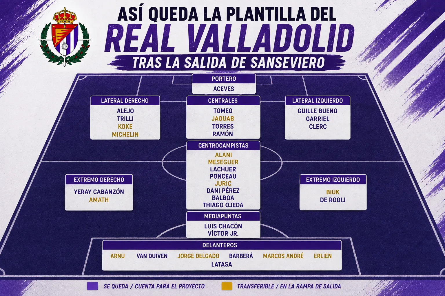 Así queda la plantilla del Real Valladolid tras la salida de Sanseviero