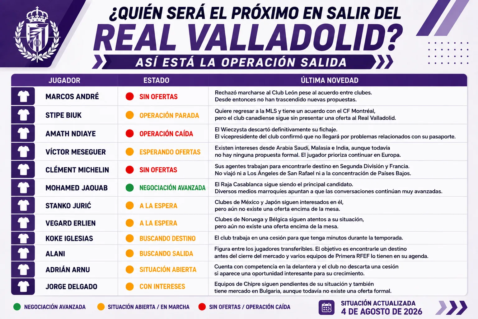 ¿Quién será el próximo en salir del Real Valladolid? Así está la operación salida