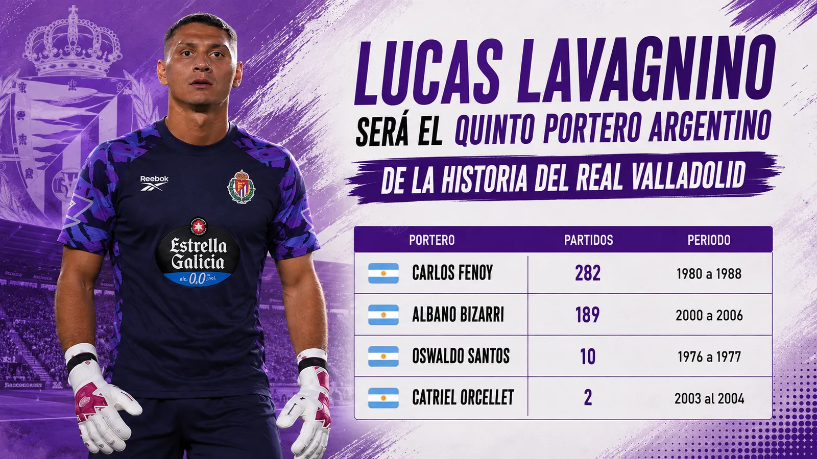 Lucas Lavagnino será el quinto portero argentino de la historia del Real Valladolid