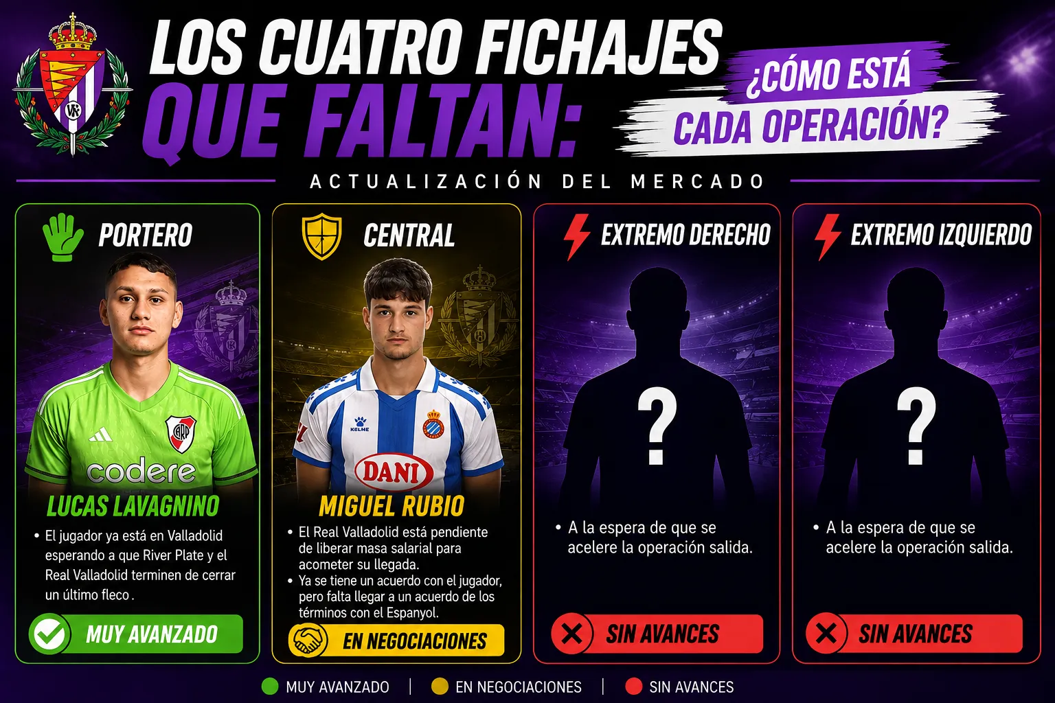 Los cuatro fichajes que faltan: ¿cómo está cada operación?
