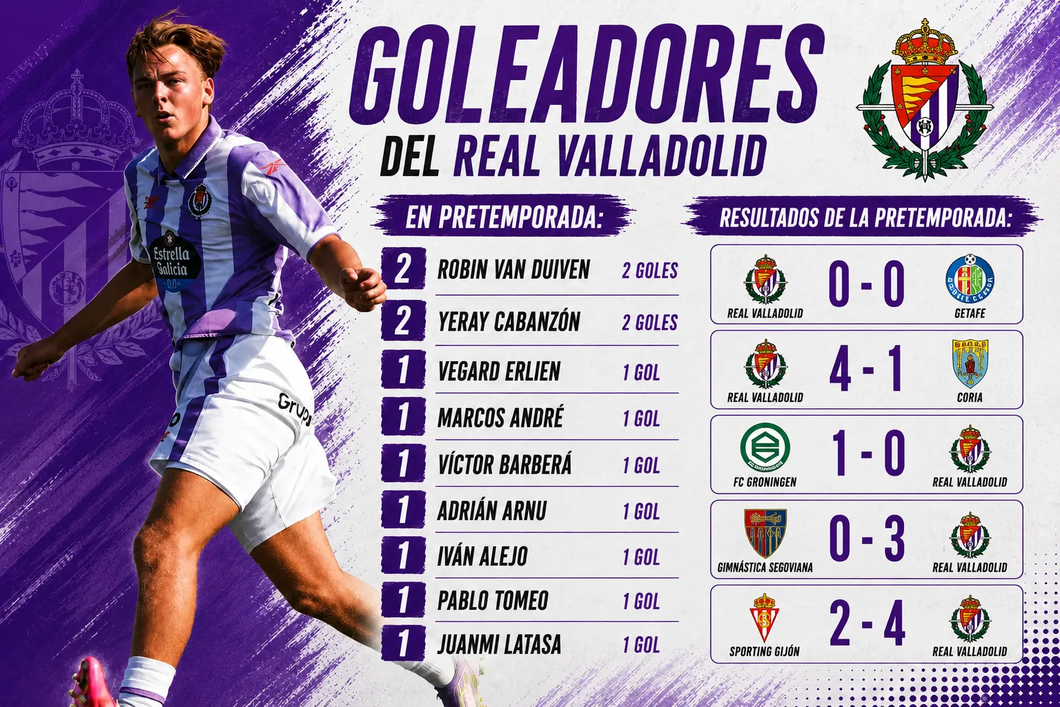 Van Duiven y Yeray, máximos goleadores del Real Valladolid