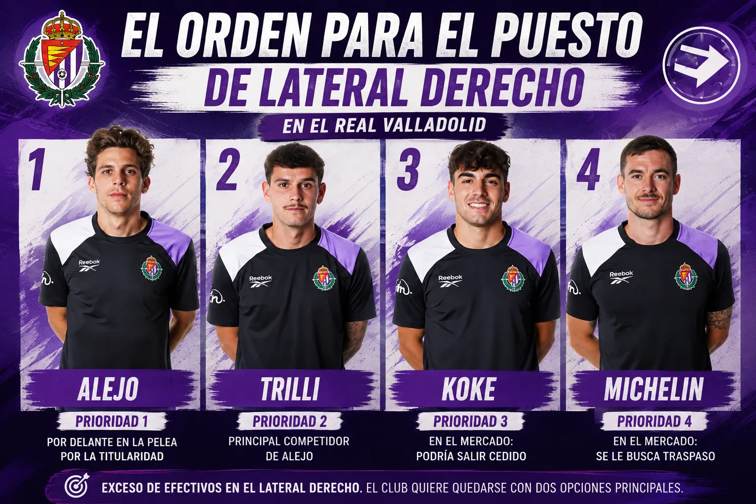El orden para el puesto de lateral derecho en el Real Valladolid