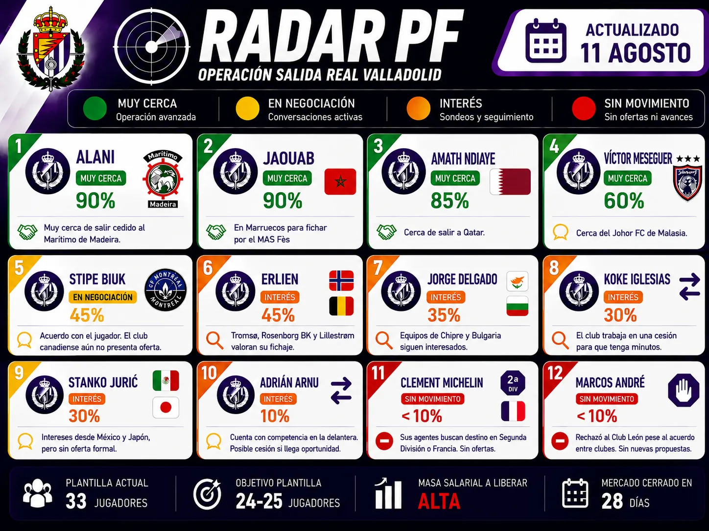 RADAR PF: Jaouab y Amath aceleran sus salidas y se colocan entre las operaciones más avanzadas