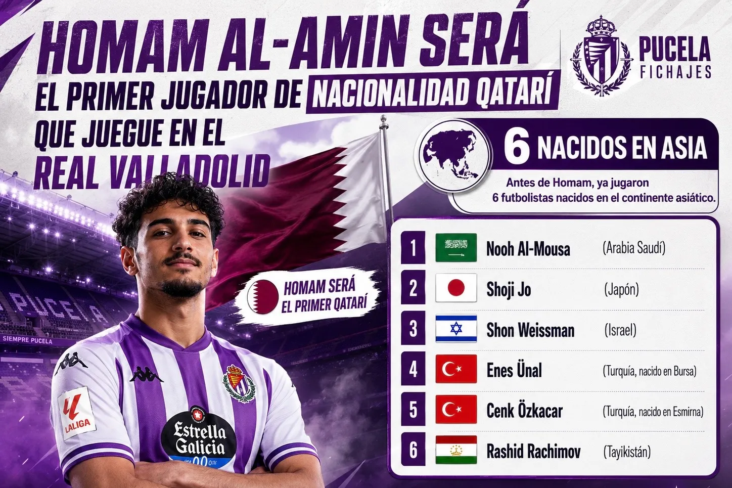 Homam Al-Amin podría ser el primer jugador de nacionalidad qatarí que juegue en el Real Valladolid y el séptimo en nacer en el continente asiático