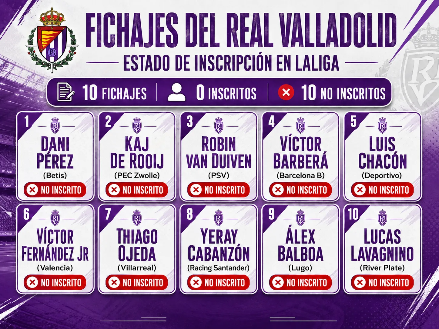 El Real Valladolid tiene todavía los diez fichajes pendientes de inscripción en LaLiga