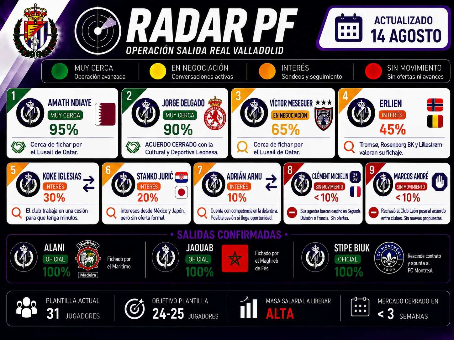RADAR PF: Biuk sale y se espera las salidas de Amath y Jorge Delgado