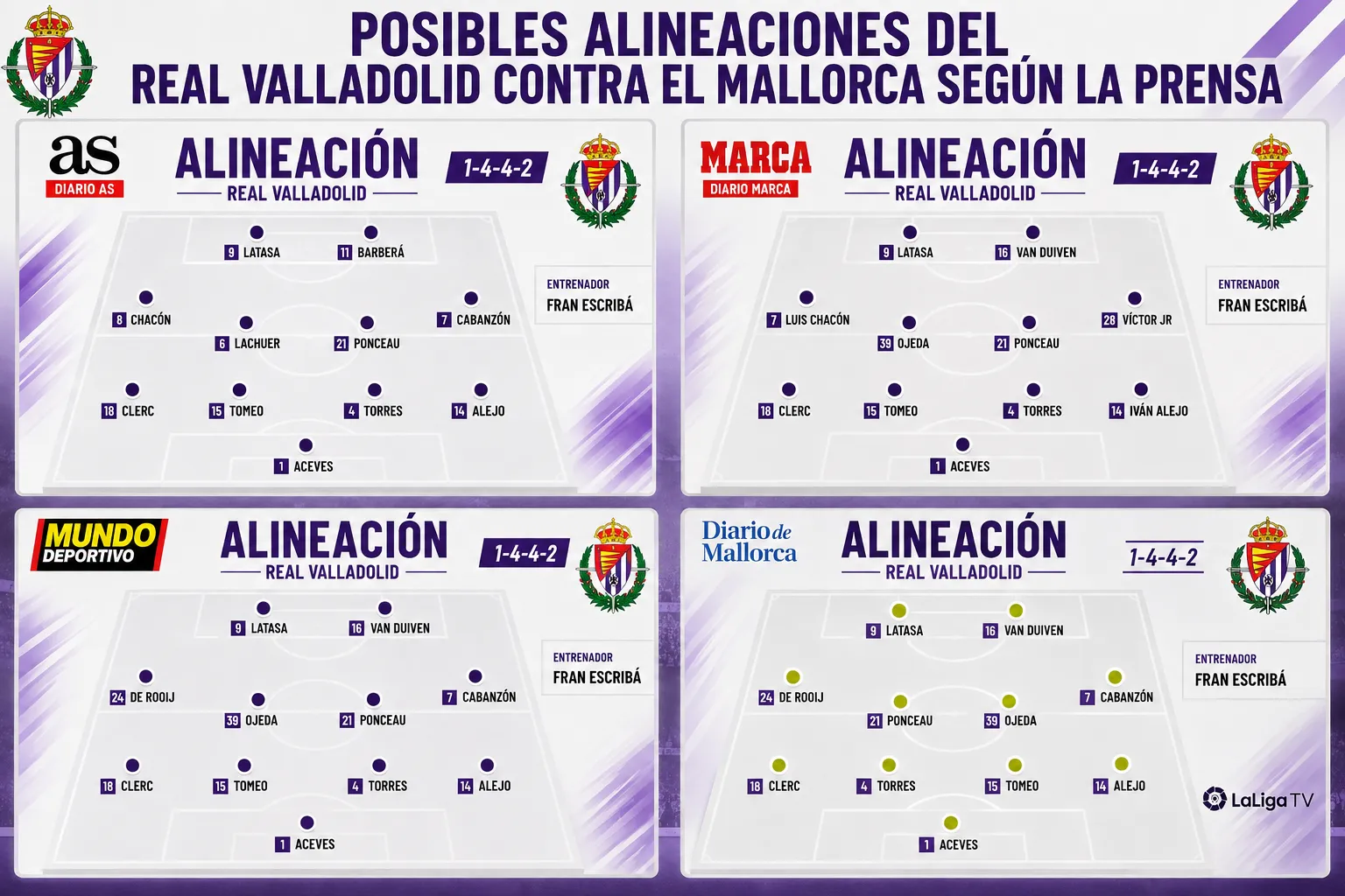 Las posibles alineaciones del Real Valladolid ante el Mallorca según la prensa