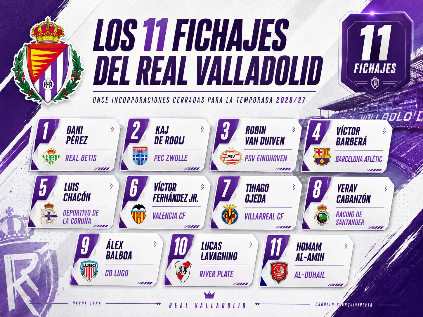 El Real Valladolid alcanza los 11 fichajes para la temporada 2026/27