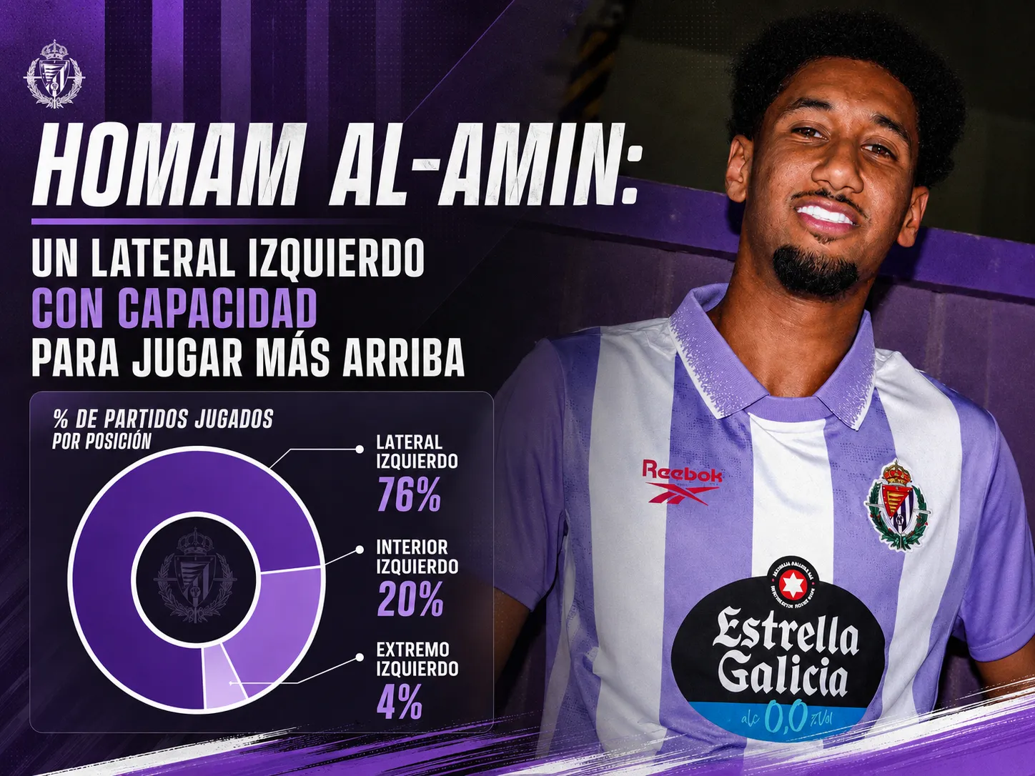 Homam Al-Amin: Un lateral izquierdo con capacidad para jugar más arriba