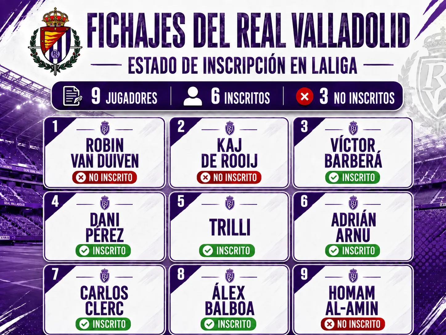 Nuevas inscripciones en el Real Valladolid