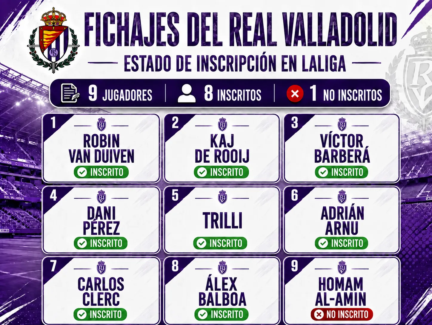 El Real Valladolid ya tiene inscritos a 8 de los 10 jugadores pendientes: solo faltan Homam Al-Ami y Miguel Rubio