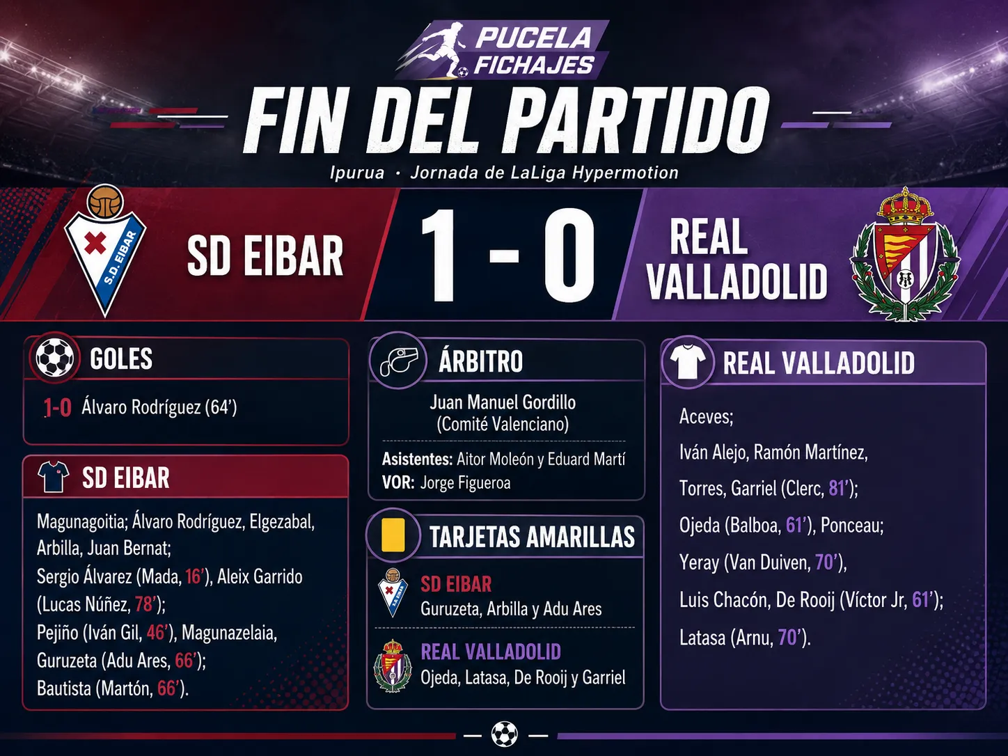 El Pucela empieza a preocupar: Eibar 1 - Real Valladolid 0