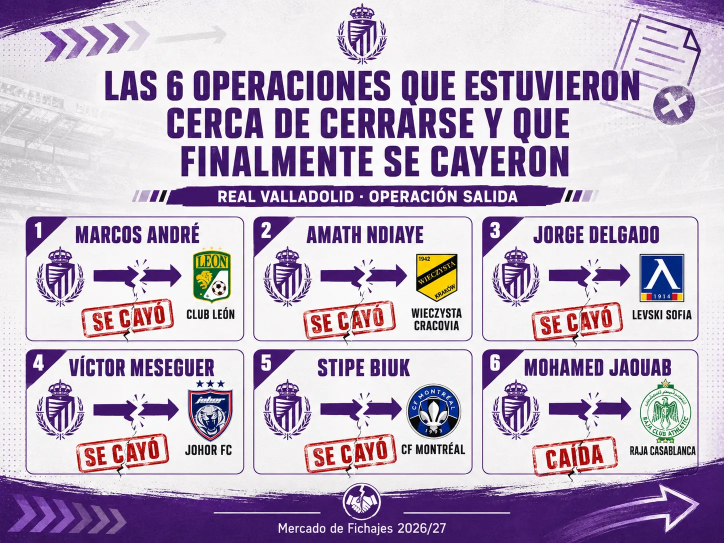 Las 6 operaciones que estuvieron cerca de cerrarse y que finalmente se cayeron