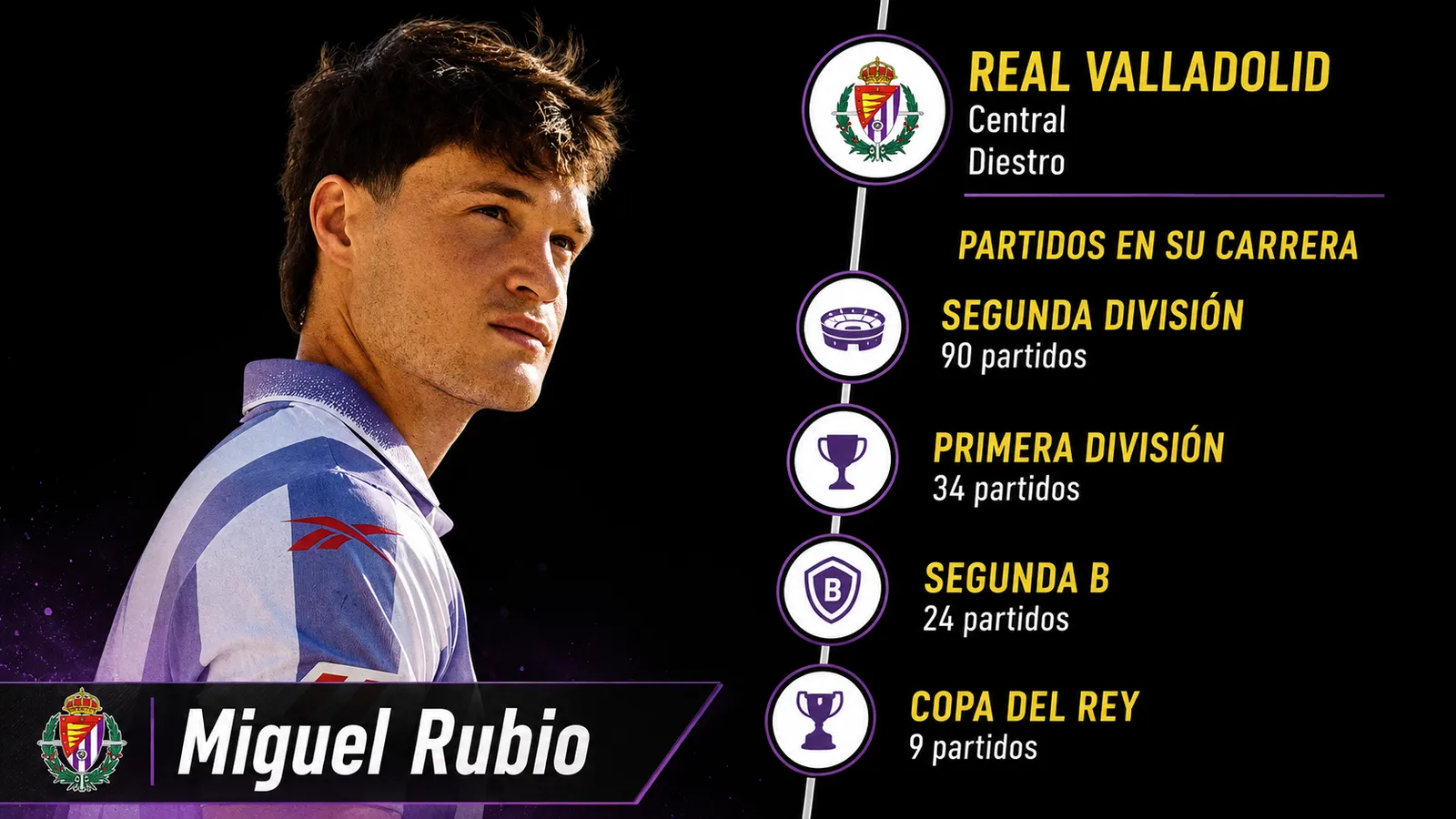 Fran Escribá: «Miguel Rubio es un central de Primera División»