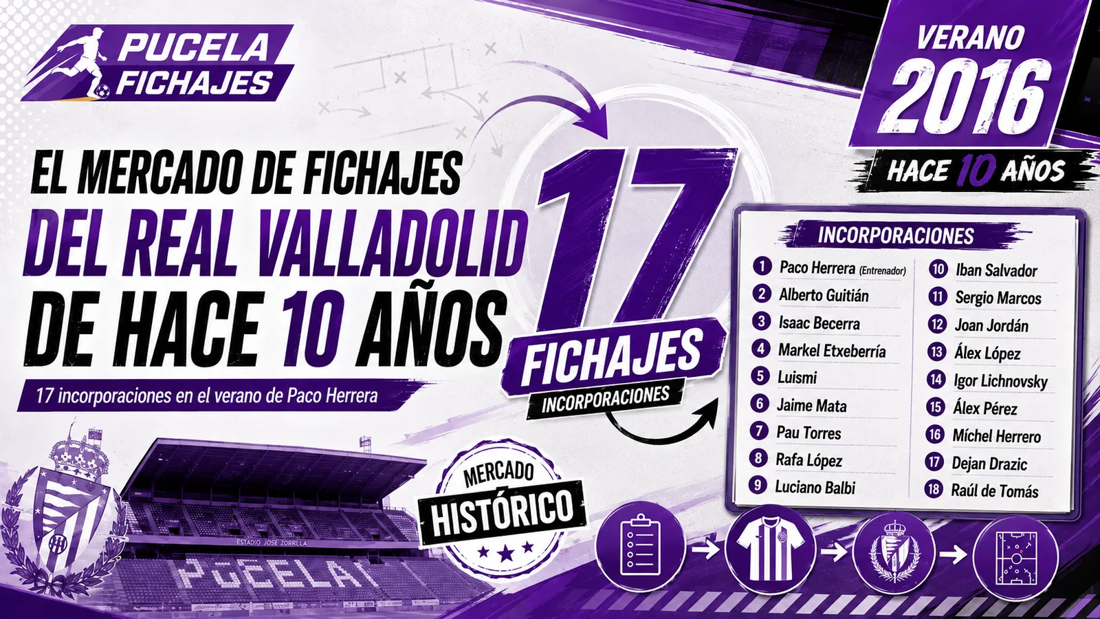 El mercado de fichajes del Real Valladolid de hace 10 años: 17 incorporaciones para el proyecto de Paco Herrera