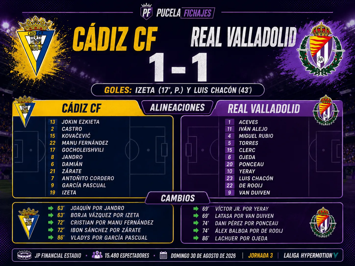 Primer punto de la temporada: Cádiz 1 - Real Valladolid 1