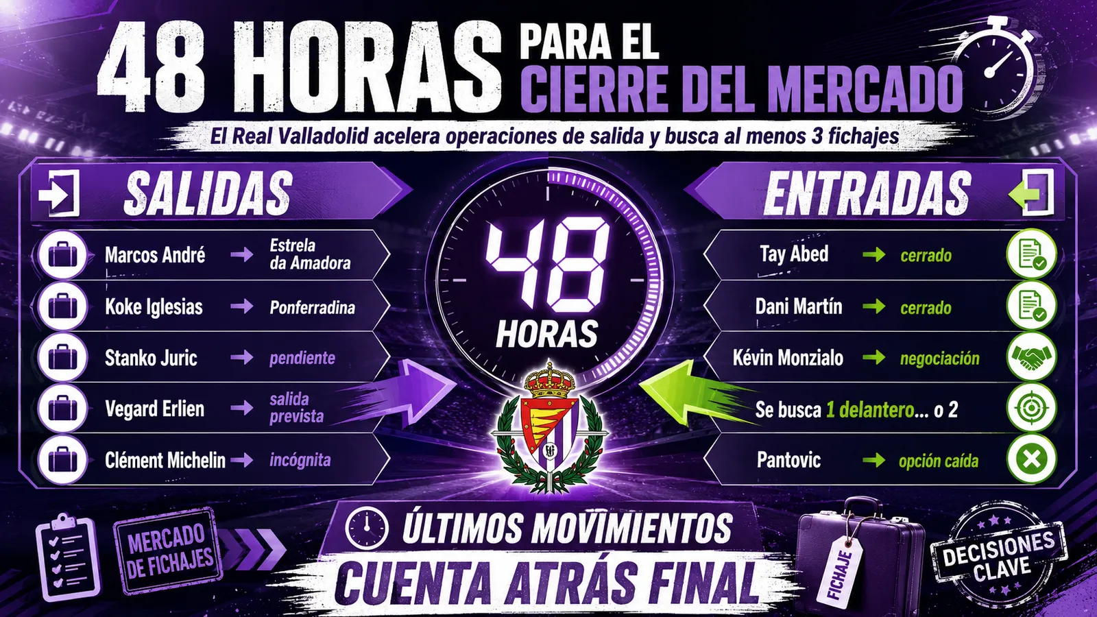 48 horas para que finalice el mercado: el Real Valladolid acelera salidas y fichajes