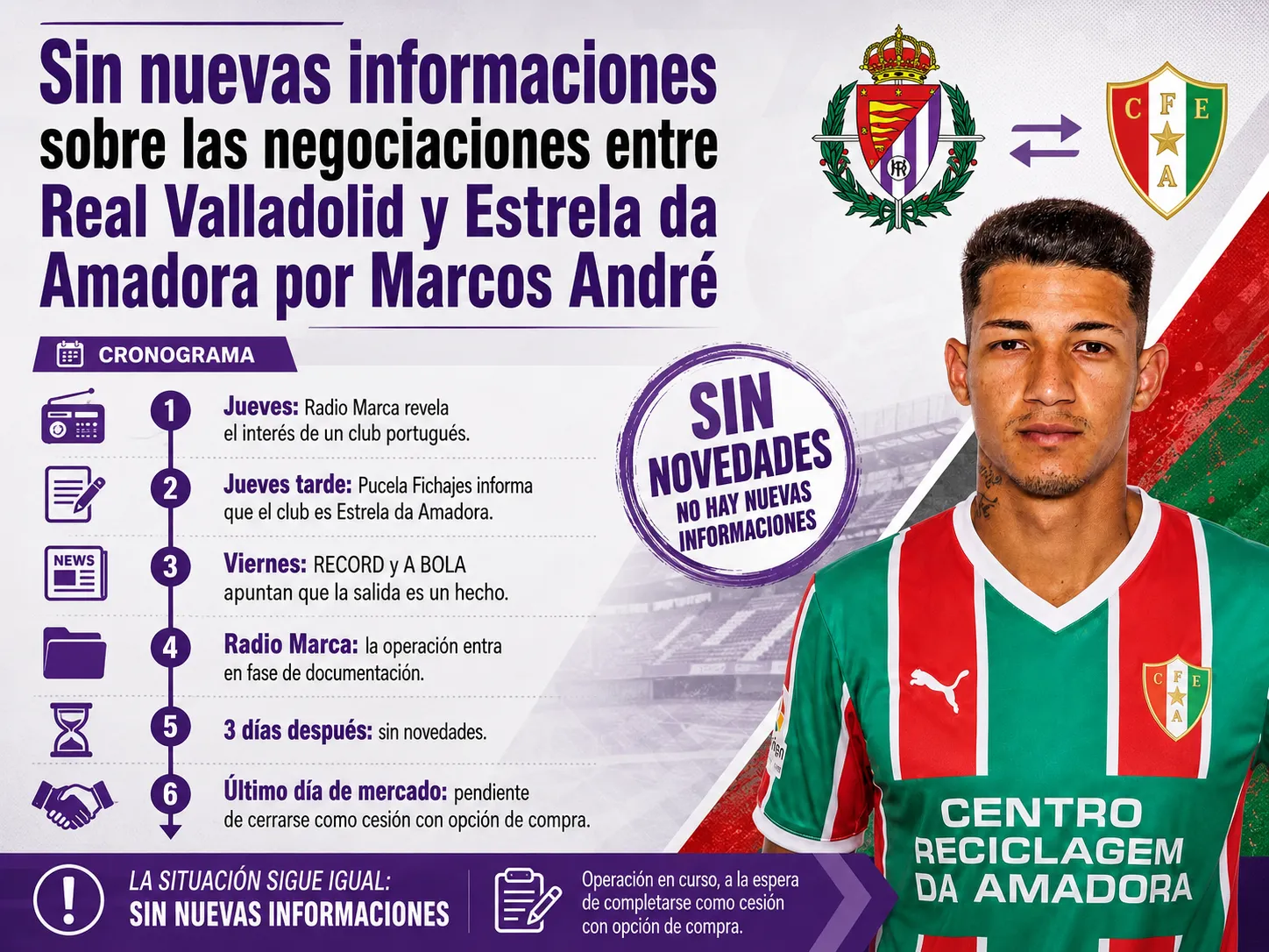 Sin nuevas informaciones sobre las negociaciones entre Real Valladolid y Estrela da Amadora por Marcos André