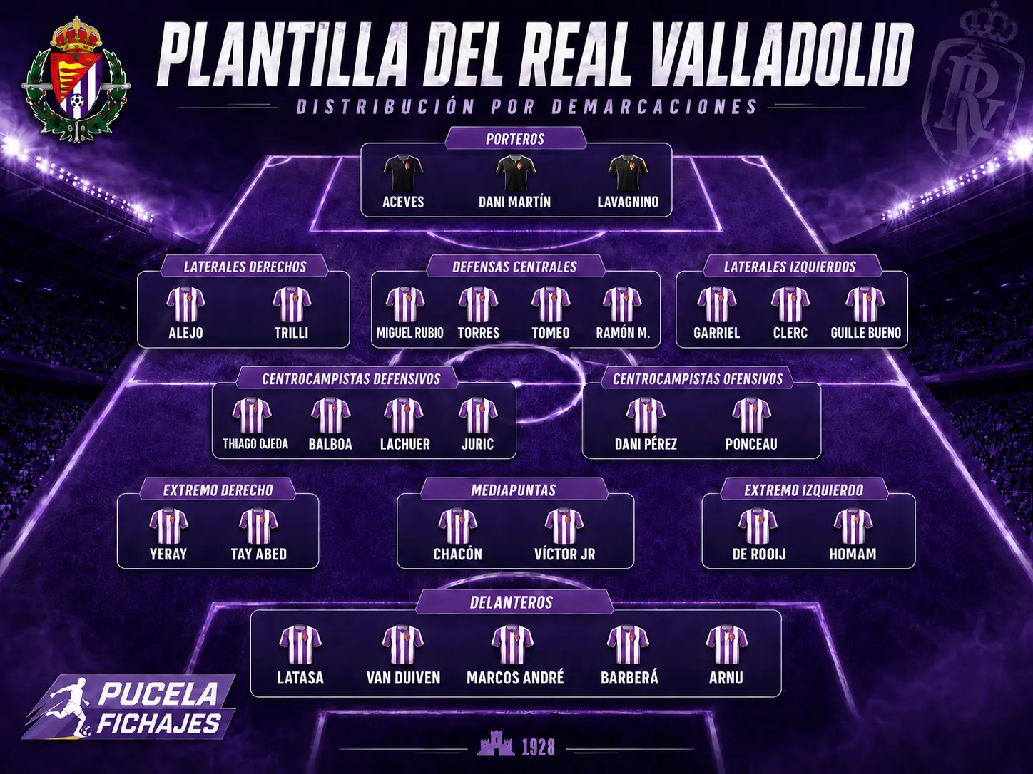 La plantilla del Real Valladolid tras finalizar el mercado de fichajes
