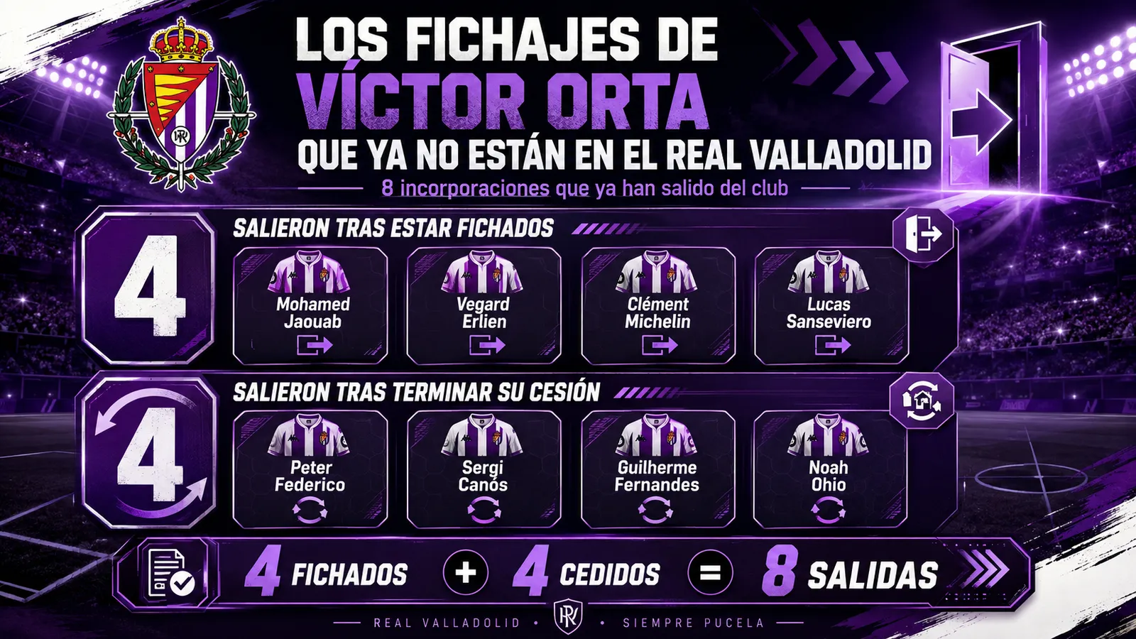 Los fichajes de Víctor Orta que ya no están en el Real Valladolid