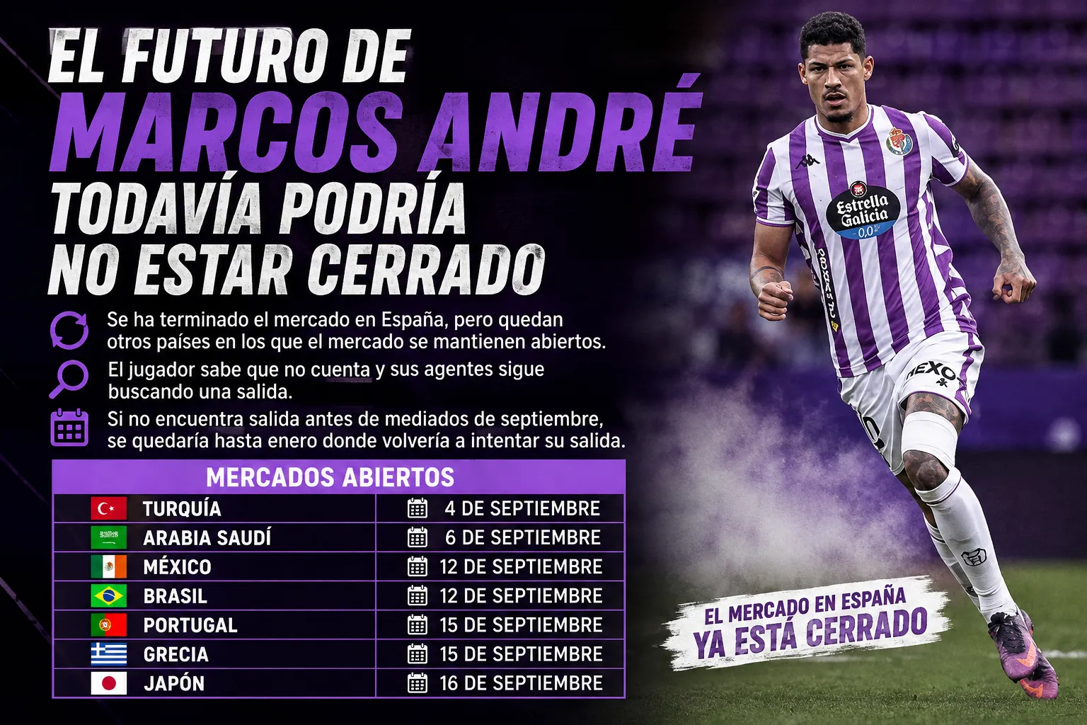El futuro de Marcos André todavía podría no estar cerrado