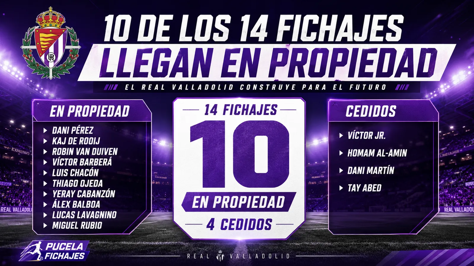 10 de los 14 fichajes del Real Valladolid han llegado en propiedad