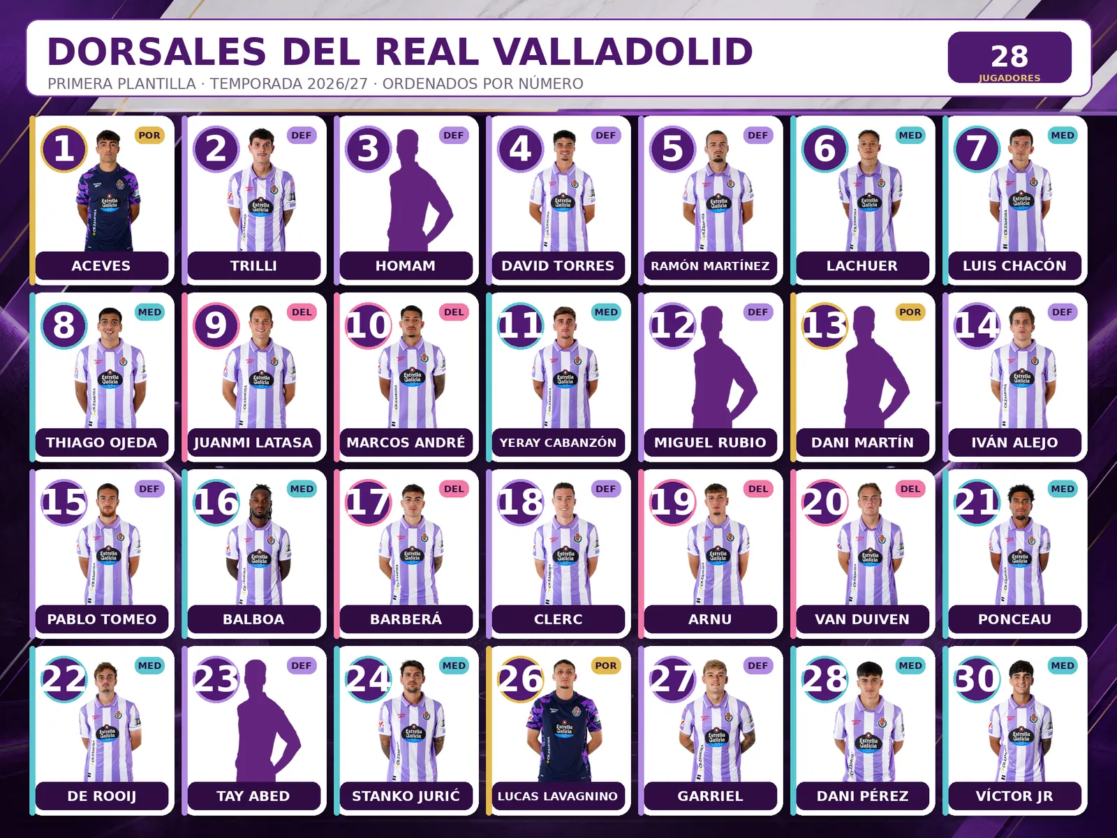 Los dorsales del Real Valladolid para la temporada 2026/27