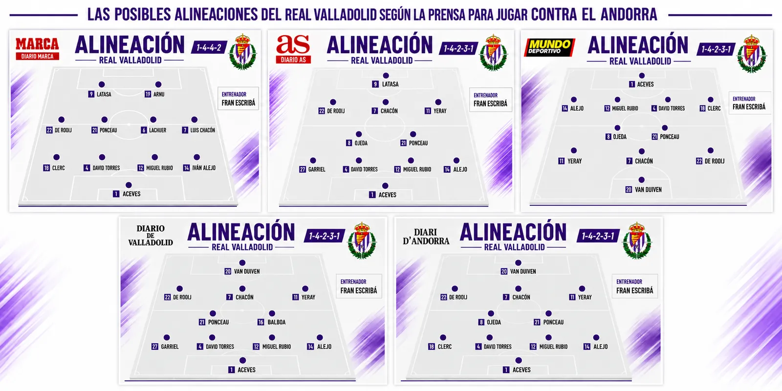 Las posibles alineaciones del Real Valladolid según la prensa para jugar contra el Andorra