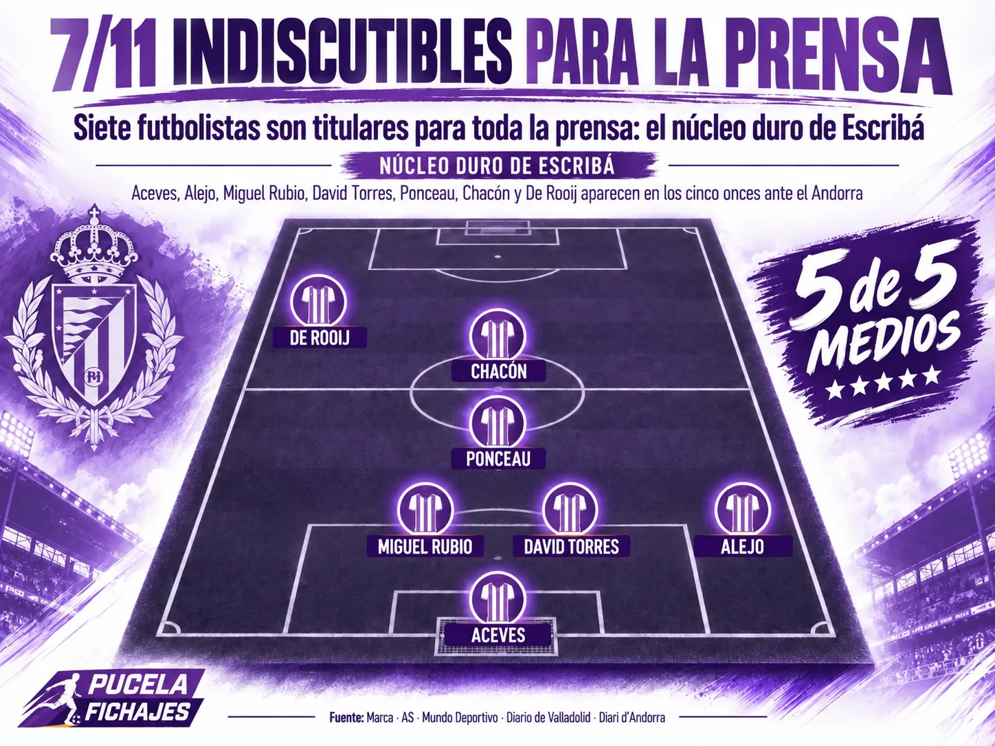Siete futbolistas son titulares para toda la prensa: el núcleo duro de Escribá para jugar contra el Andorra