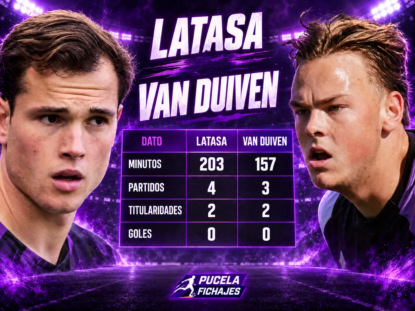 Los dos delanteros que han sido titulares esta temporada siguen sin marcar goles